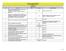 Laboratory Integrated Safety Plan Joint Assessment Checklist Section 1 General Safety