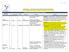 INTERNAL CONTROLS REVIEW PROGRESS REPORT Yellow highlighted items have been updated since last report in October 2017