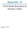 Appendix - D. LESA Model Worksheets & Summary Tables. East Cherry Avenue Specific Plan Final EIR
