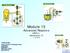 Module 15 Advanced Reactors LWR 3+ Generation IV