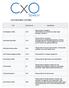 List of chief officer (CxO) titles