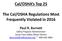 Cal/OSHA s Top 25. The Cal/OSHA Regulations Most Frequently Violated in 2016