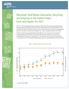 Municipal Solid Waste Generation, Recycling, and Disposal in the United States: Facts and Figures for 2011