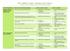 2015 NRCG Incident Transportation Matrix A guide to get the right vehicle for the right employee