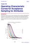 Operating Characteristic Curves for Acceptance Sampling for Attributes