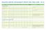Stansted Airport Sustainability Report Data Table ( )