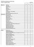 WeM Beauty Management System Series Features comparison table