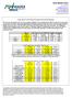 USDA WASDE Report. Friday April 9 th 2010 World AG Supply & Demand Estimates. Office Friday April 09, 2010