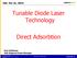 Tunable Diode Laser Technology. Direct Adsorbtion