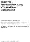 ab FirePlex mirna Assay V2 Workflow Validation Kit