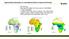Typical Green Revolution vs. Sub-Saharan Africa s Immense Diversity