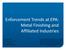 Enforcement Trends at EPA: Affiliated Industries. Ethan R. Ware McNair Law Firm, P.A. (803)