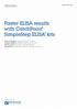 Faster ELISA results with CatchPoint SimpleStep ELISA kits
