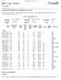 APPENDIX 15 OCF Meteorological Data and Process Data (8 pages)