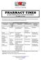 PHARMACY TIMES BY IEHP PHARMACEUTICAL SERVICES DEPARTMENT November 20, 2013