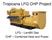 LFG Landfill Gas CHP Combined Heat and Power