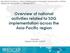 Overview of national activities related to SDG implementation across the Asia-Pacific region