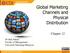 Global Marketing Channels and Physical Distribution