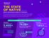 THE STATE OF NATIVE. 74.5B+ global native ad impressions in the 2nd half of ,400+ Native Advertising Insights for Publishers